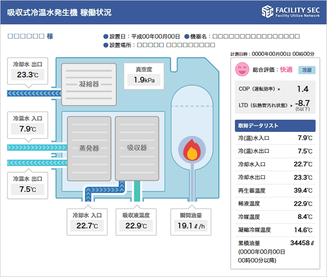 吸収式冷温水発生器 稼働状況