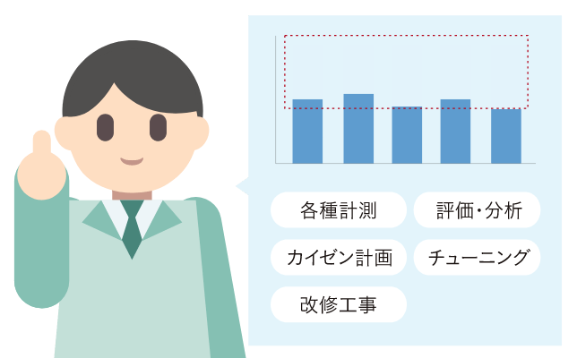 営業コンサルティングのイメージ