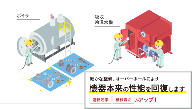 法定点検・性能検査受検・オーバーホールのイメージ