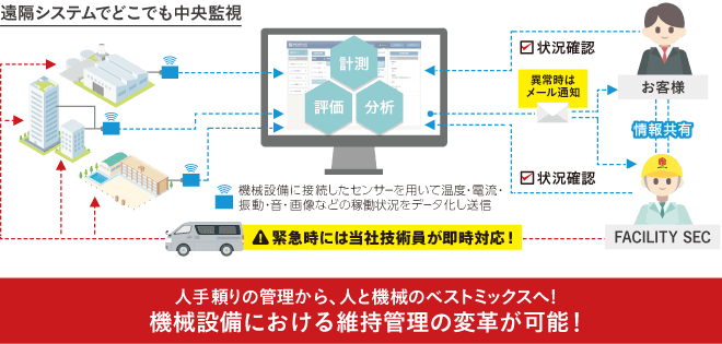 遠隔システムイメージ