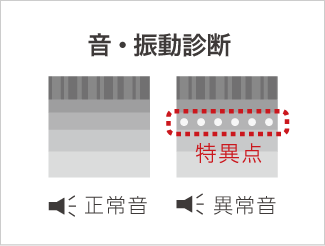 正常音と異常音では、あきらかに見た目が違います。